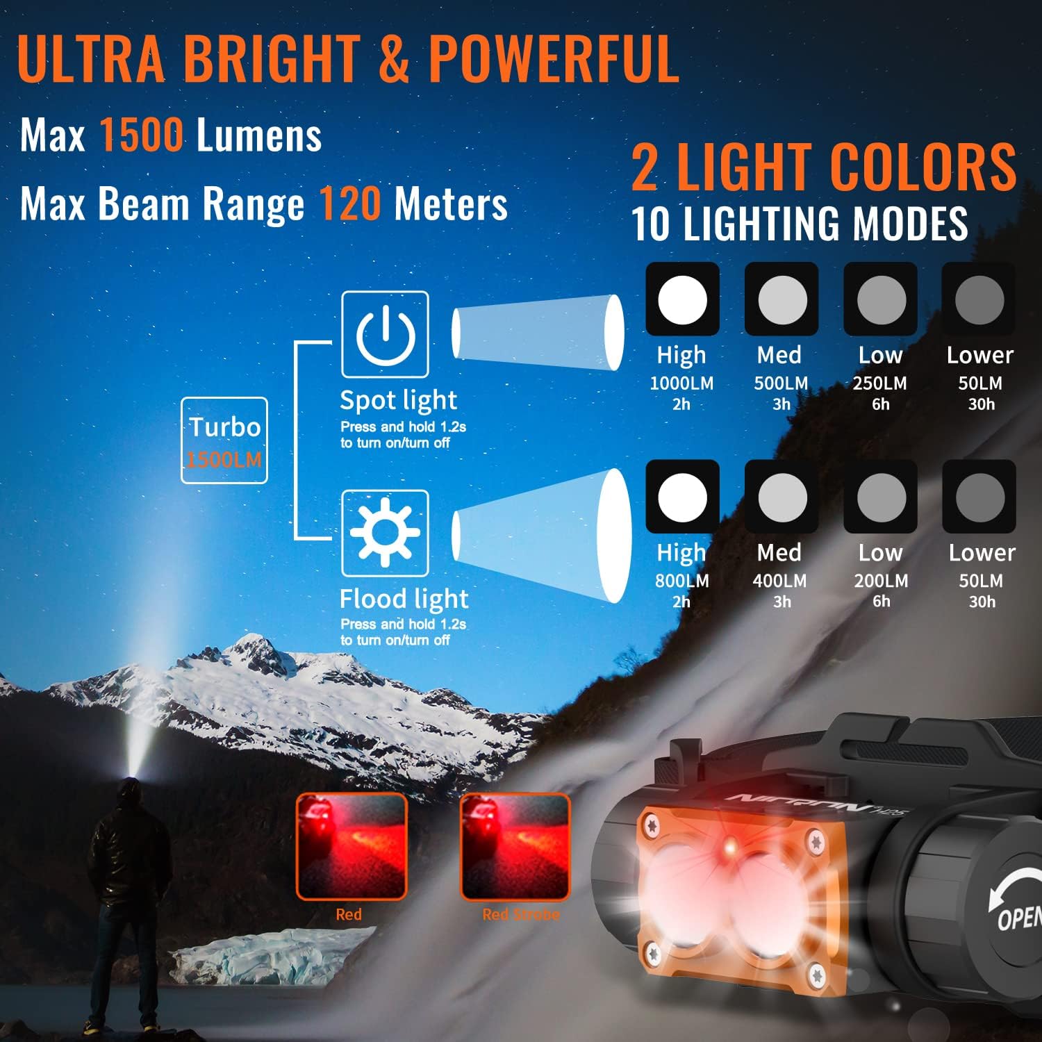 NICRON Headlamp Rechargeable, High Bright 1500 lumens 180° Rotating Aluminum LED Head Lamp with 3 Light Sources 10 Modes Waterproof Head Flashlight H25 for Camping Hunting Running Fishing Biking - Image 5