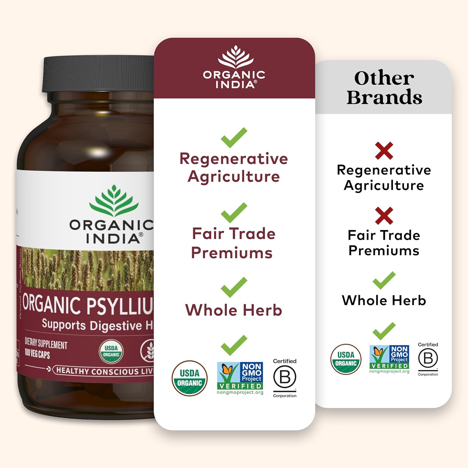 ORGANIC INDIA Psyllium Husk Capsules - Fiber Supplement, Healthy Elimination - Vegan, Keto Friendly, Gluten-Free, USDA Certified Organic, Non-GMO, Soluble & Insoluble Fiber Source - 180 Count - Image 6