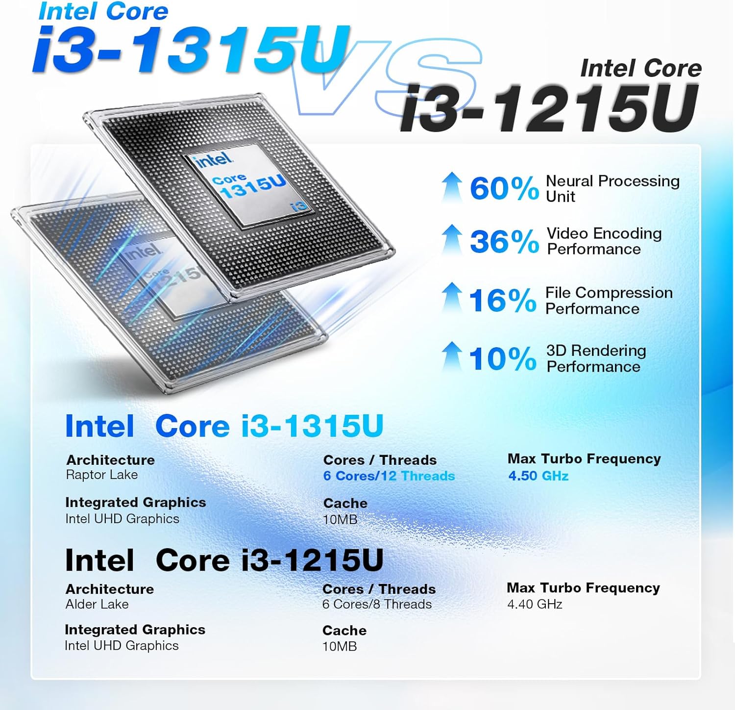 HP 15.6" Touchscreen Laptop for Business and Students, Intel Processor i3-1315U (Beats i3-1215U), Copilot Key, Anti-Glare, Office Pro- Wins 11 Pro, Wi-Fi 6, w/Accessories (64GB RAM, 2TB SSD) - Image 4