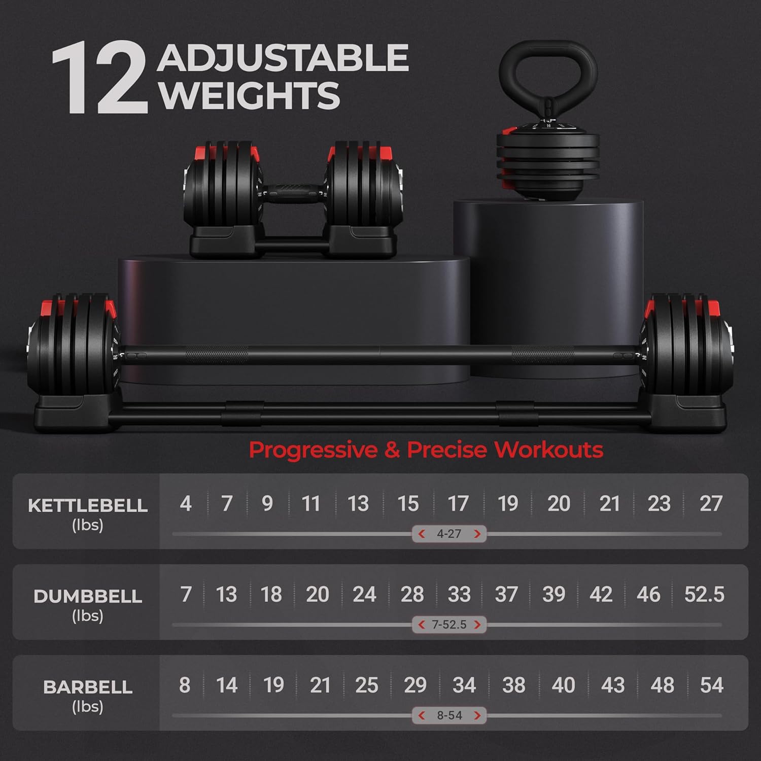 Yaheetech Adjustable Dumbbell Set Free Weight Dumbbells 52.5lbs Fast Adjust Dumbbells 3 in 1 Dumbbell Weight Set Used as Barbell, Kettlebells, with Tray, for Men/Women Strength Training Equipment - Image 3