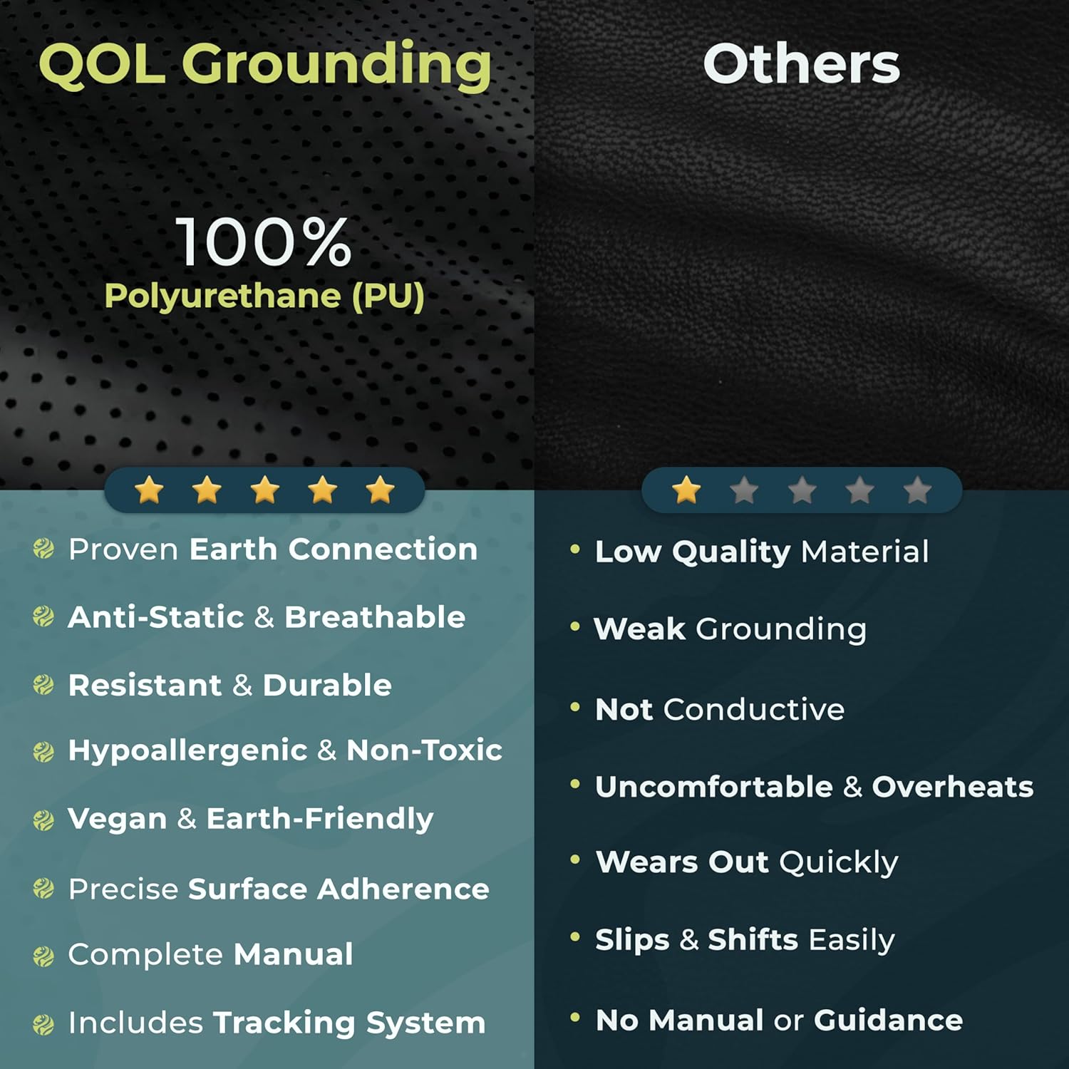 Grounding Mat for Bed Queen Size 27''×60'' - Grounding Mattress Pad for Sleeping with Anti-Slip PU Leather – Grounding Sheets for Wellness and Relaxation with Tracking System & Digital Manual - Image 5