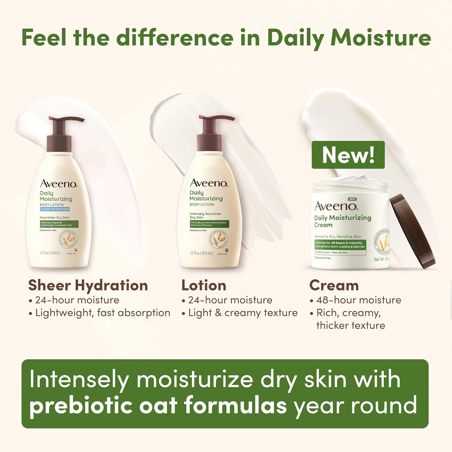 Aveeno Daily Moisturizing Cream with Prebiotic Oat & Shea Butter for Body, Face & Hands Moisturizer Cream, Hydrates Normal to Dry, Sensitive Skin for 48 Hours, Fragrance Free, Non-Comedogenic, 20 oz - Image 9