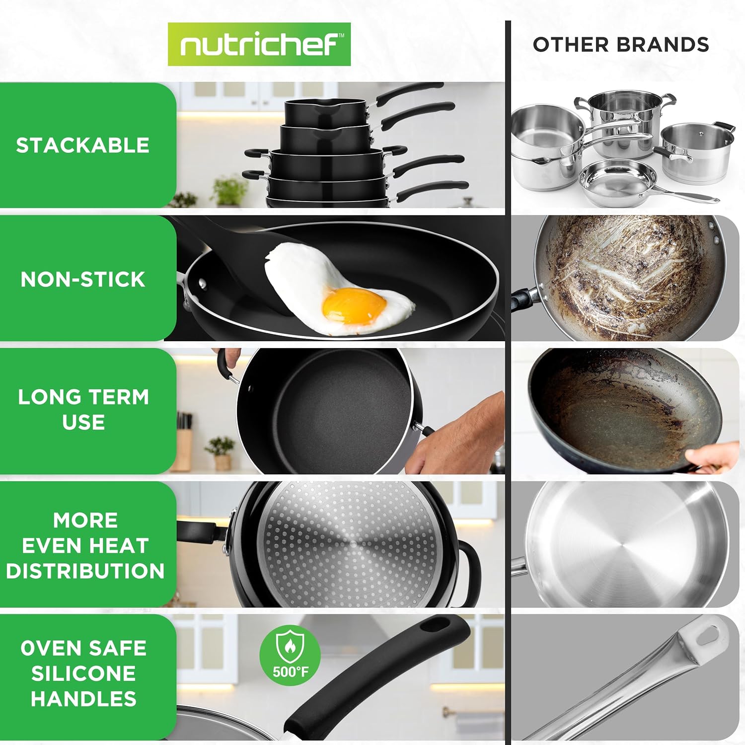 NutriChef 17-Piece Non-Stick Pans & Pots Set – Space-Saving, Induction-Compatible, Foldable Knob, Black Cookware with Heat-Resistant Utensils for Kitchen & RV - Image 4