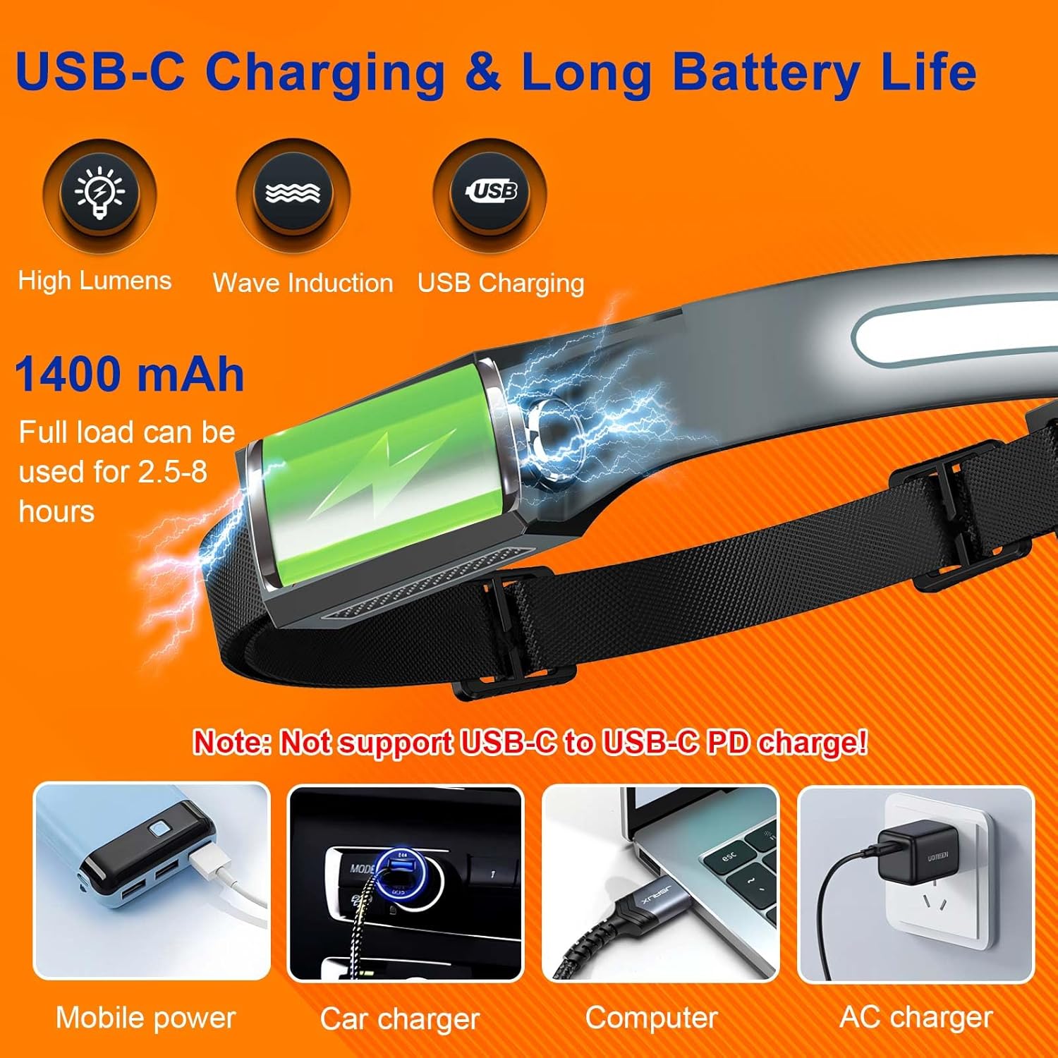 Rechargeable Headlamp, 2 Pack LED Headlamp Flashlight Wide Beam Lightweight Headlamps, 1200 lumen 230 Head Lamp for Adults, Bright Head Lights for Forehead, 5Mode Headlamp for Camping, Cycling,Running - Image 4